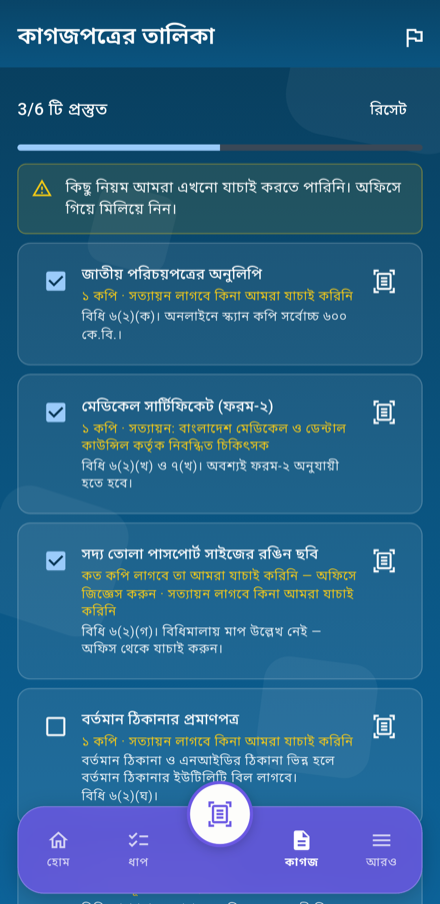 অ্যাপের কাগজপত্রের চেকলিস্ট