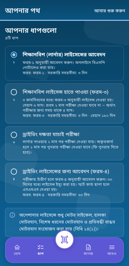 অ্যাপের ধাপের তালিকা, প্রতিটির পাশে বিধির উল্লেখ